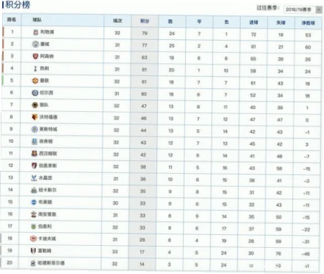 五大联赛乌龙球纪录是足球统计中颇具趣味性但常被误解的话题。从英超到法甲，乌龙球不